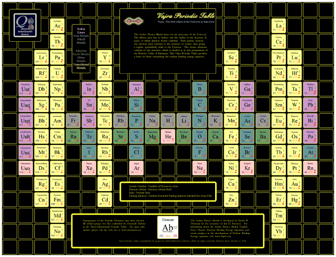 VajraPeriodicTableColor-sm.png