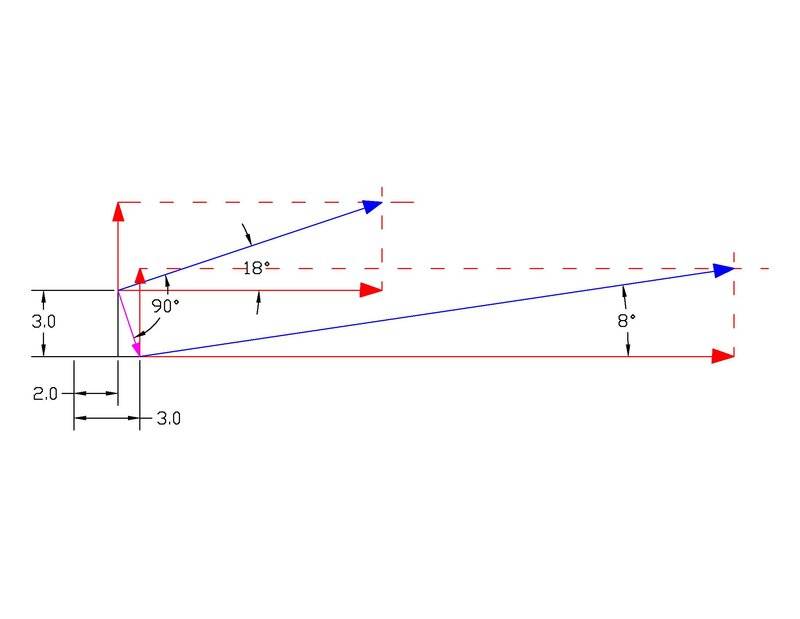 Determining Whether Solution is Vector vs Scalar?