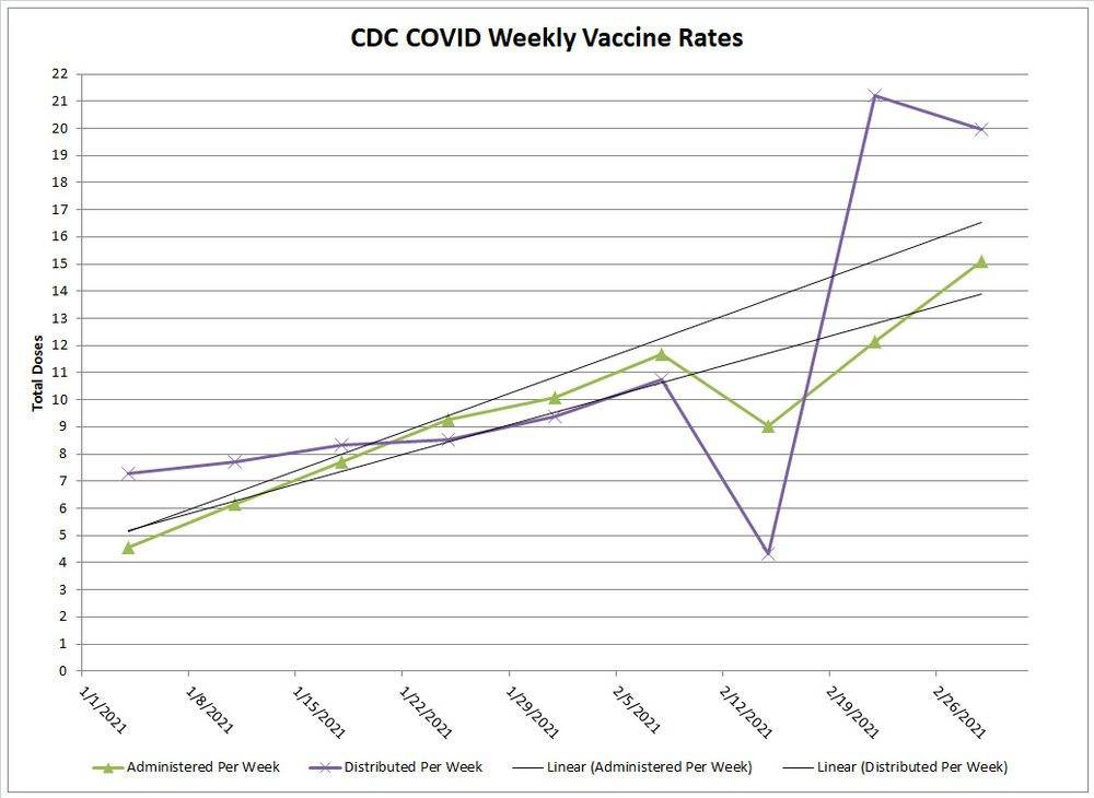 VaxRates-2021-03-07.jpg