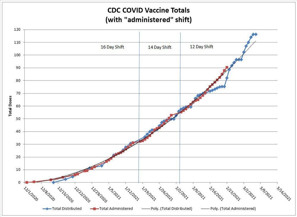 VaxTot-2021-03-07.jpg