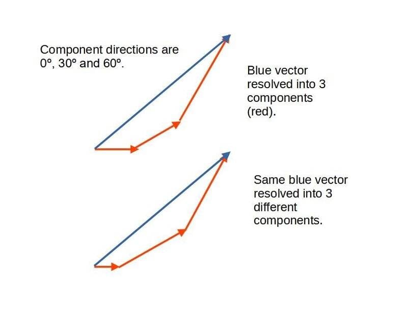 vectors1.jpg