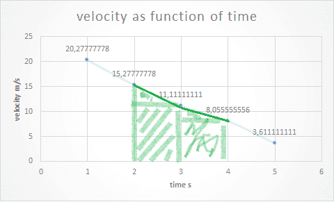 velocity and time car braking displacement.png