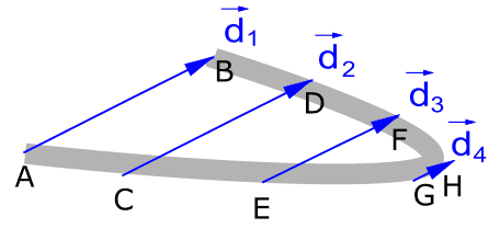 velocity vs speed 2.png