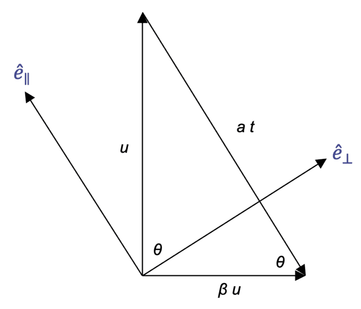 Velocity_diagram.png