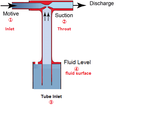 venturi injector diagram small.png