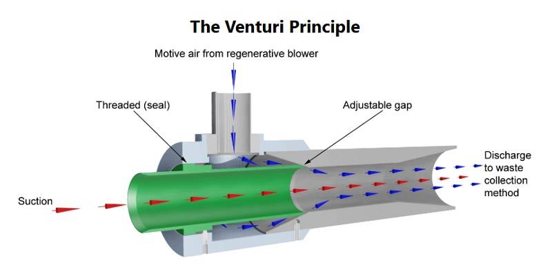 Venturi.jpg