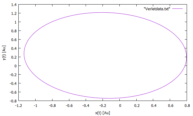 verletPlot_2D_EARTH.png