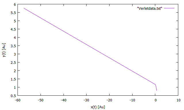 verletPlot_broken-3D.png