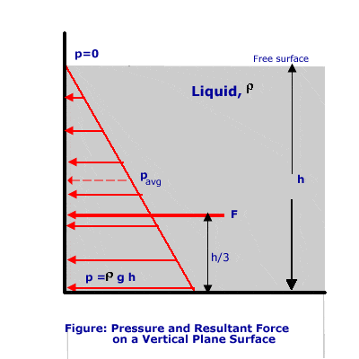 vertplane.gif