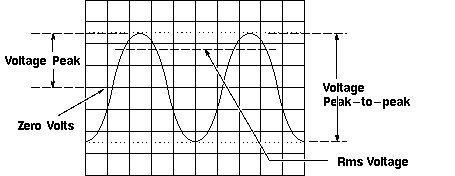 voltage_measurement2.gif