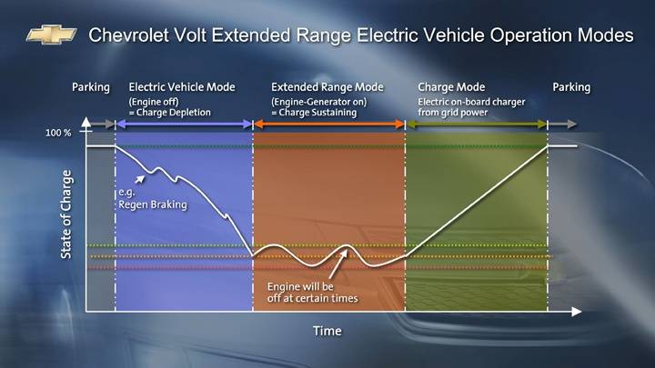 voltchart.jpg