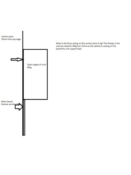 I need to find out the forces acting on an anchor point