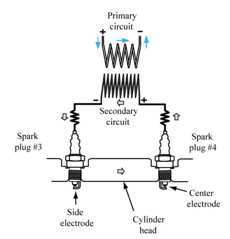 High voltage coil discharge polarity for vehicle spark ...