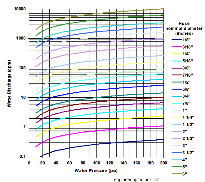 Finding The Flow Rate Through An Open End Pipe Page 2 Free Nude Porn