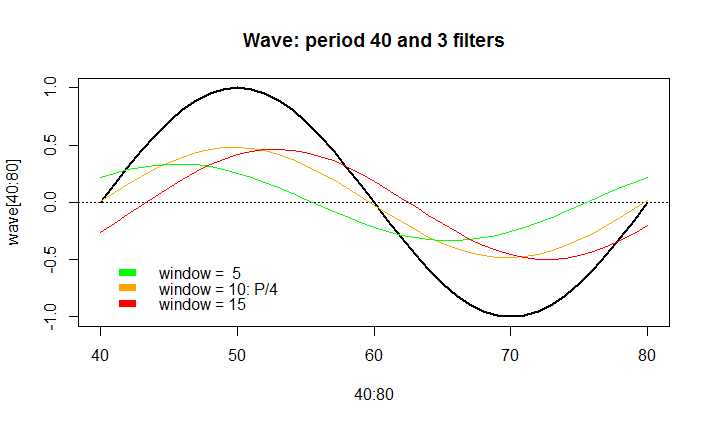 wave and 3 filters.png