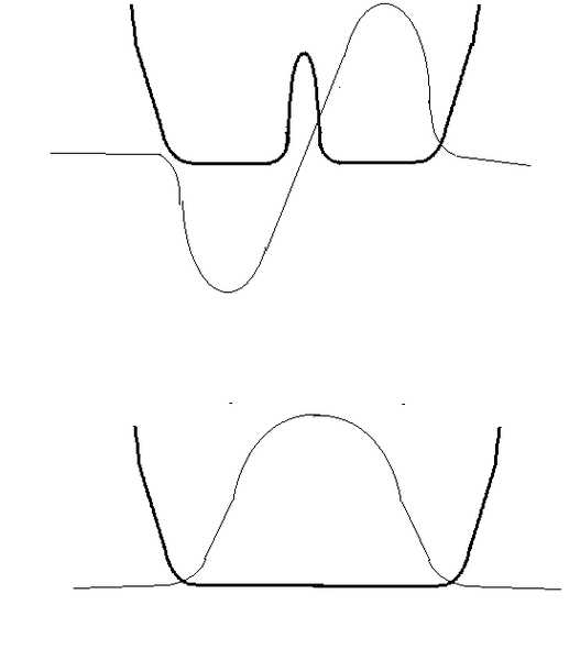 wave-functions.png