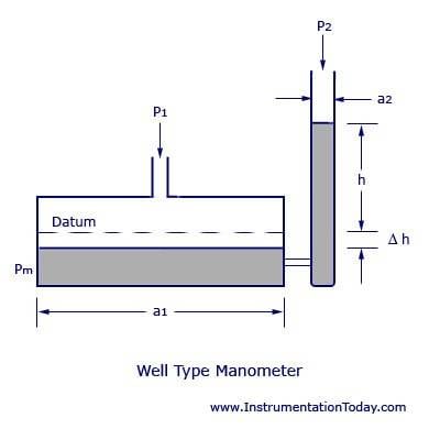 Well-Type-Manometer.jpg