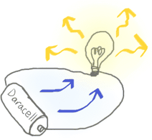 what-is-energy-lightbulb1-300x277.png