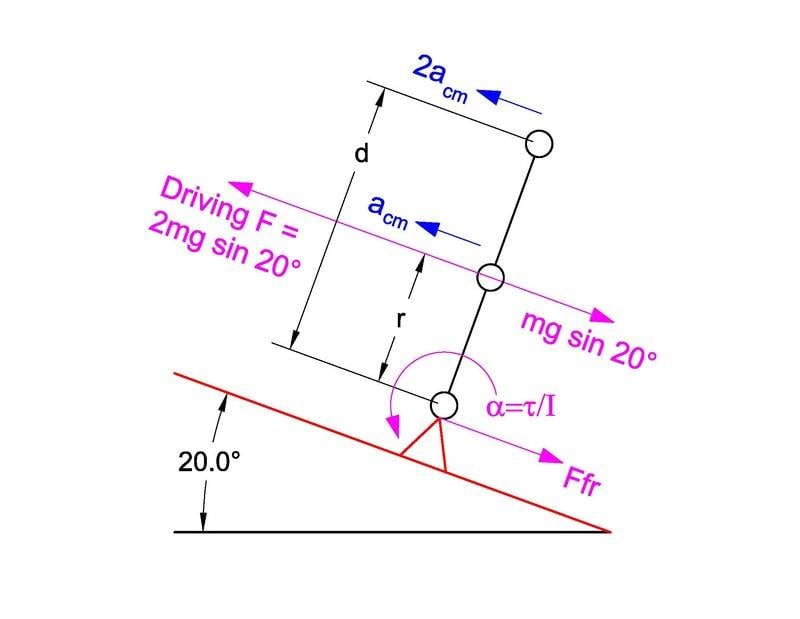 Wheel uphill rolling.jpg