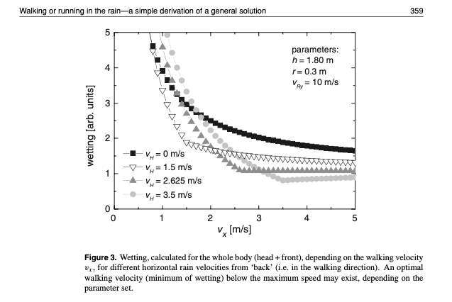 wind speed.png