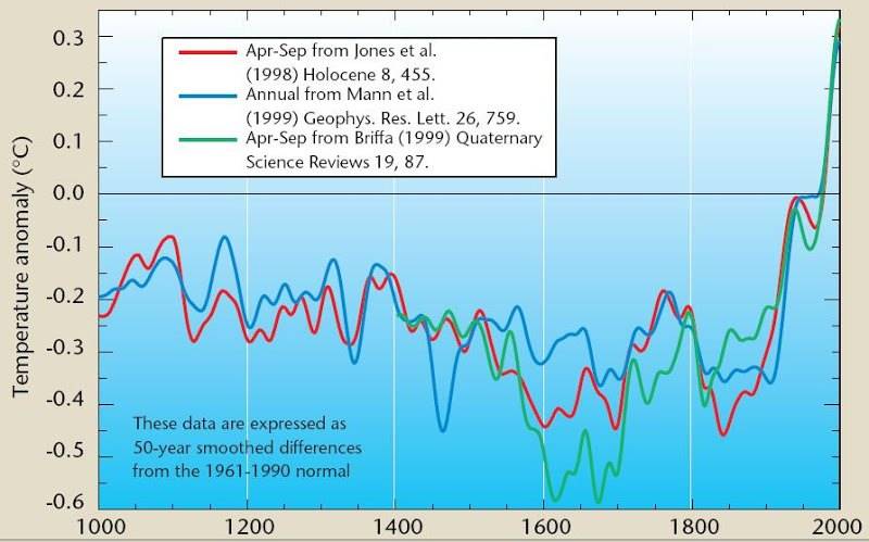 WMOstatement1999Diagram.JPG