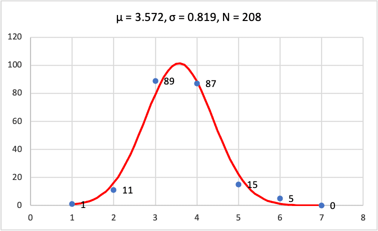 WordlePlot.png