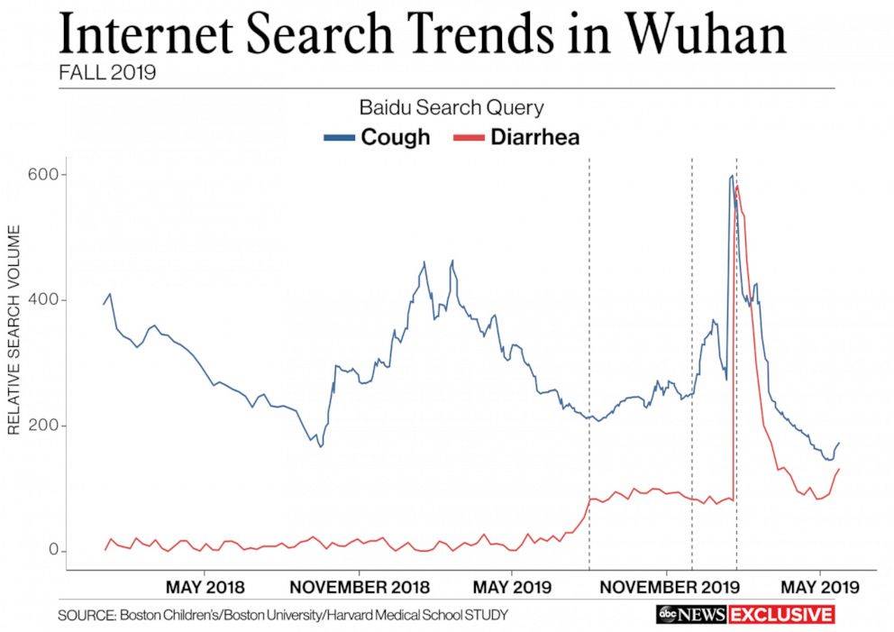 WuhanSearchTrends_v02_sd_hpEmbed_17x12_992.jpg