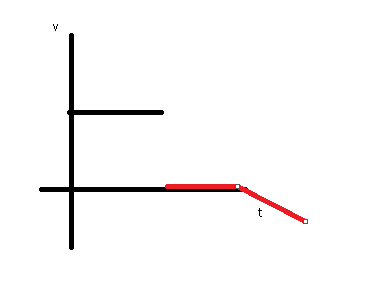 Drawing V T And A T From X T Physics Forums