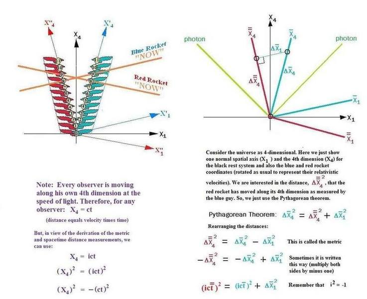 X4_ict_Pythagorean.jpg