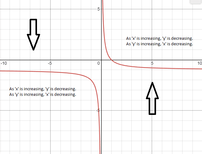 Add x + xy = 1 | Physics Forums