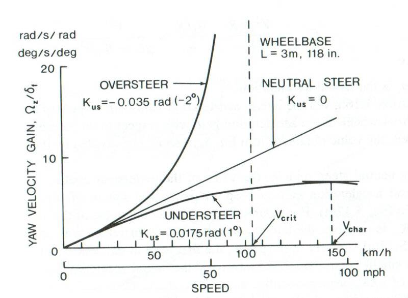 yaw-velocity-gain.jpg