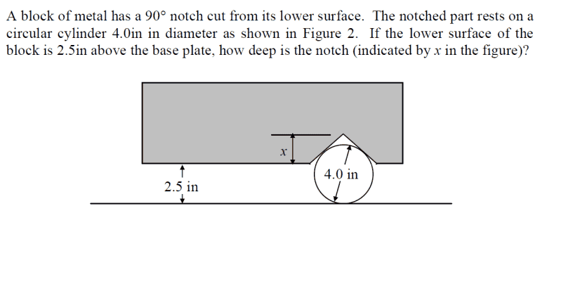 A right-angle is an angle that measures exactly 90 degrees