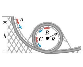 Minimum Height for Roller Coaster Loop Success