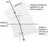 Physical-basis-for-Snell39s-law.jpg