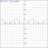 graph of sin^2(x).png