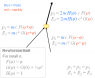 Energy Momentum Rapidity.png