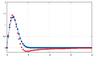 DST_Compare_Analytic_vs_Theoretical.png