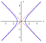 hyperbola.gif