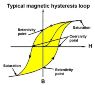 hysteresis.jpg