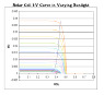 Solar-Cell-IV-curve-with-MPP.png