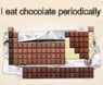 chocolate periodically.jpg