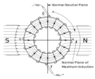 220px-Dynamo_-_commutating_plane_idealized.svg.png