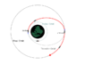 621px-Orbital_Hohmann_Transfer.svg.png