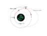 621px-Orbital_Two-Impulse_Transfer.svg.png