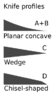 350px-Microtome-knife-profile.svg.png