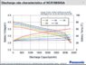 Discharge Curves.jpg