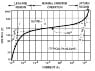 2-Typical-Varistor-V-I-Curve-Plotted-on-Log-Log-Scale-10.png