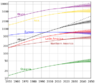 350px-World_population_(UN).svg.png