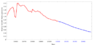 350px-World_population_growth_rate_1950–2050.svg.png