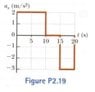 Serway Physics Figure P2_19.jpg